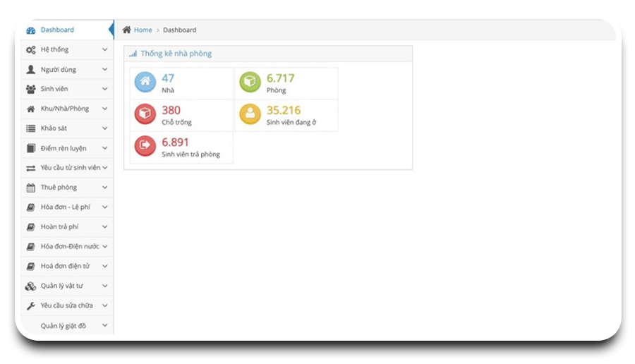 Dashboard phần mềm quản lý ký túc xá