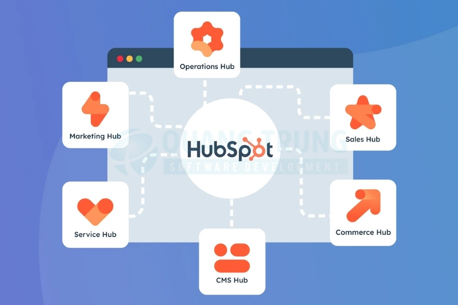 Phần mềm quản lý marketing Hubspot