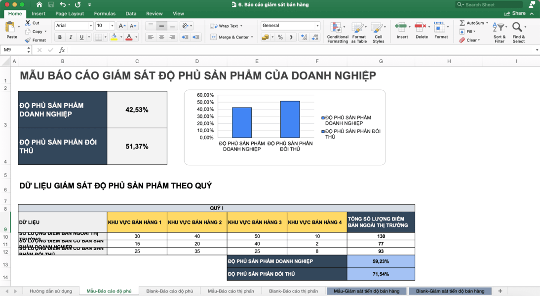 Mẫu báo cáo giám sát độ phủ sản phẩm của doanh nghiệp