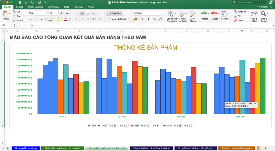 Mẫu báo cáo tổng quan kết quả bán hàng theo năm