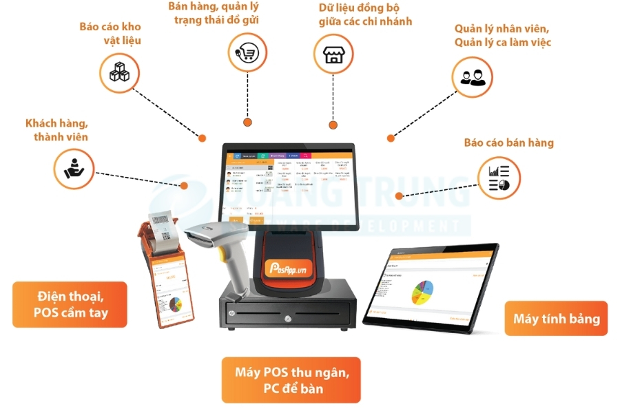 Phần mềm quản lý bán hàng phụ tùng xe ô tô PosApp