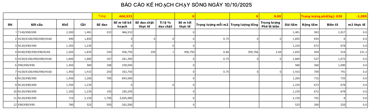 easypack bao cao kh chay song