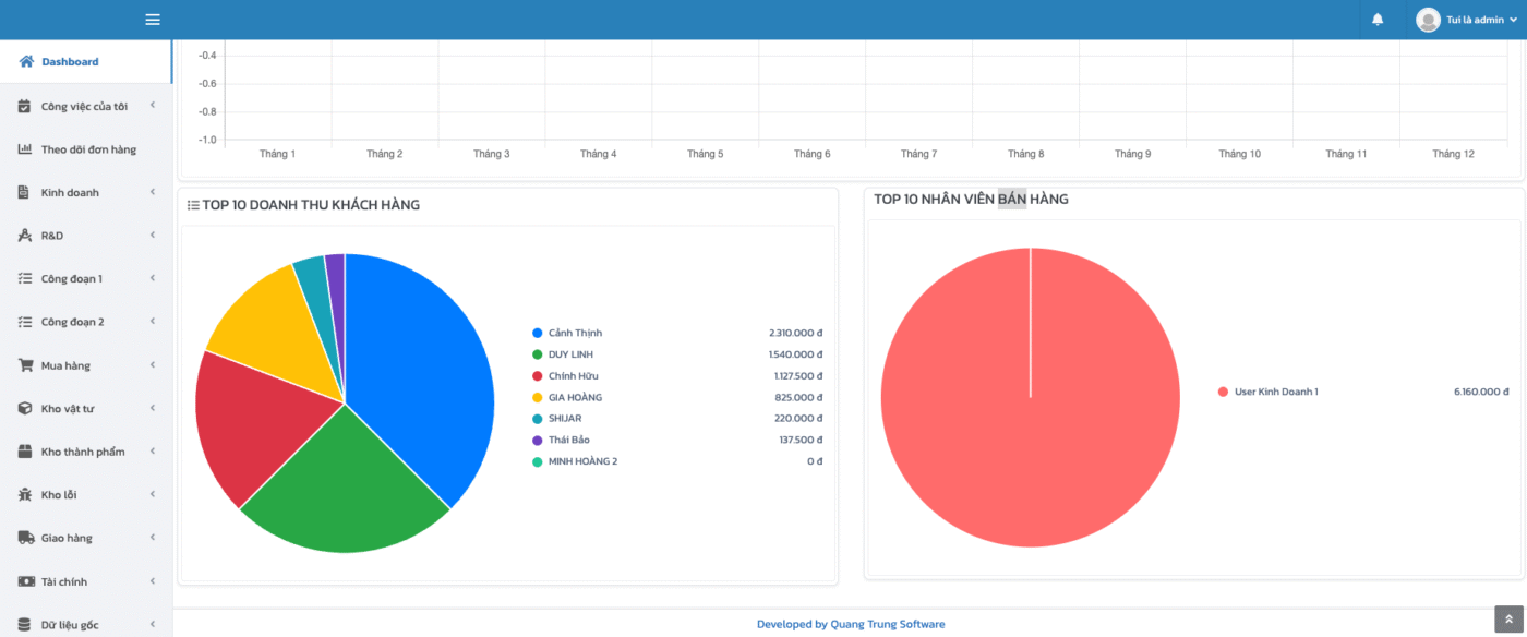 Easy Pack Dashboard Charts